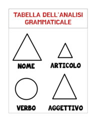 Analisi grammaticale