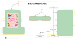 I ROMANZI GIALLI