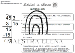 DIVISIONI A UNA CIFRA ALLA VOLTA