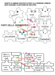 Riconoscere le parti della grammatica