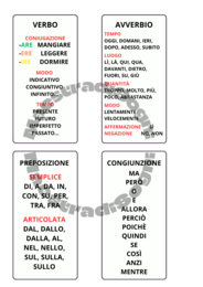 Mazzetta dell' analisi grammaticale - scuola primaria