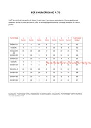 Olimpiadi della matematica per i numeri da 20 a 100