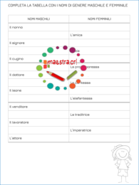 Esercitazioni sul genere dei nomi