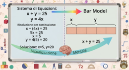 Il metodo Singapore passo passo -pacchetto completo