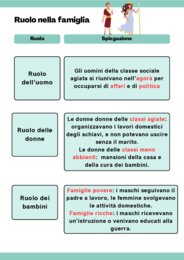SCHEDE RIASSUNTIVE SULL'ANTICA GRECIA