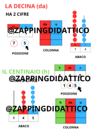 Strumento Compensativo - Valore Posizionale