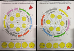 APRENDO – APPRENDO®: LAPBOOK "LE EMOZIONI"