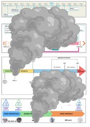 Attività di confronto - linea del tempo - antichi romani - storia classe 5^