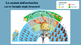 Presentazione digitale "L'orchestra"
