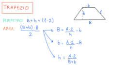 Formule calcolo area e perimetro figure geometriche