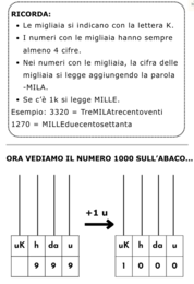 Il Mille – Percorso completo! Un viaggio divertente e concreto alla scoperta delle MIGLIAIA! Teoria, esercizi e attività laboratoriali e trasversali!!