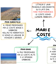 MARE, COSTE, ISOLE E ARCIPELAGHI IN ITALIA
