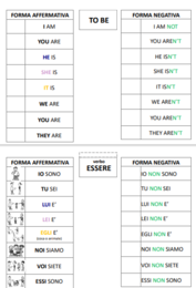 INGLESE- to be & to have. Present Simple.