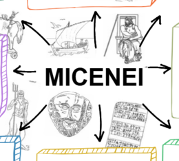 Mappa concettuale Micenei