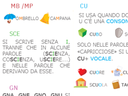 Regole ortografiche in stampato maiuscolo