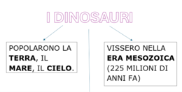 DINOSAURI: schema riassuntivo