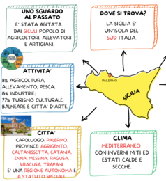 LE REGIONI DEL SUD + ISOLE