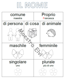 IL NOME (classe seconda)