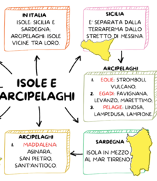MARE, COSTE, ISOLE E ARCIPELAGHI IN ITALIA