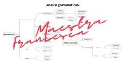 Analisi grammaticali - Mappe per DSA - nome, aggettivo, pronome, verbo, articolo, preposizione