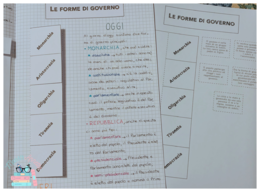 Le forme di governo
