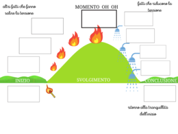 Scrivere un racconto autobiografico