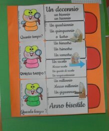 W IL TEMPO LAPBOOK interattivo