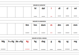 MATEMATICA - Strumento compensativo per equivalenze
