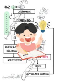 Strumenti compensativi DIVISIONE - 3 parti