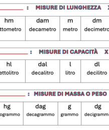 TAVOLA DELLE MISURE