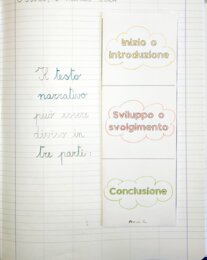 Le parti del testo narrativo