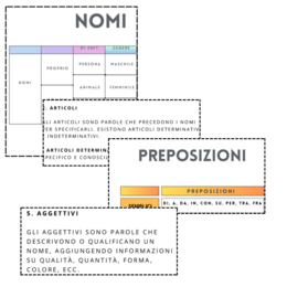 Schema per l’analisi grammaticale