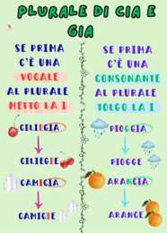 Poster suoni C - G