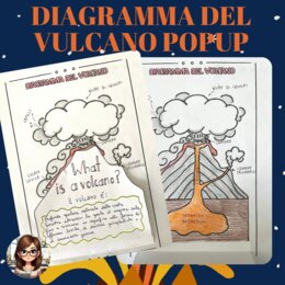 Diagramma del vulcano POPUP