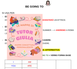 BE GOING TO