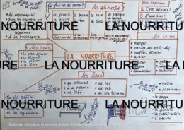 Carte_Mentale_LaNourriture