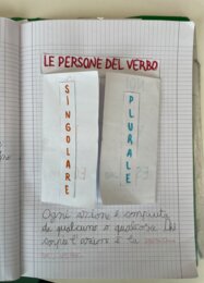 Le persone del verbo