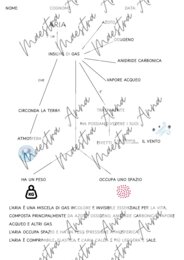 Aria – Mappa Semplificata + Verifica per la classe Terza Scuola Primaria