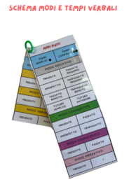 Verbi in tasca: schema modi e tempi verbali