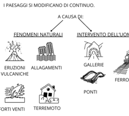 Geografia: definizione, cosa studia, geografo e aiutanti, strumenti e paesaggio