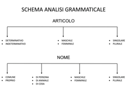 Schema Analisi grammaticale