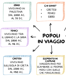LA CIVILTA' DEI FENICI