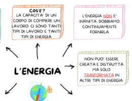 ENERGIA