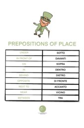 Prepositions of place - St. Patrick’s day