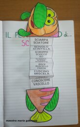 SCI SCE in peSCE