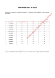 Olimpiadi della matematica per i numeri da 20 a 100