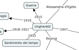Mappa Concettuale: Giuseppe Ungaretti