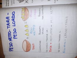 QUADERNO DI MATEMATICA classe IV – 2° PARTE – teoria e tanti esercizi svolti –