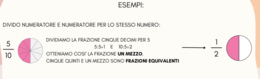 LE FRAZIONI