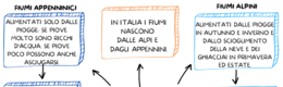 FIUMI E LAGHI IN ITALIA